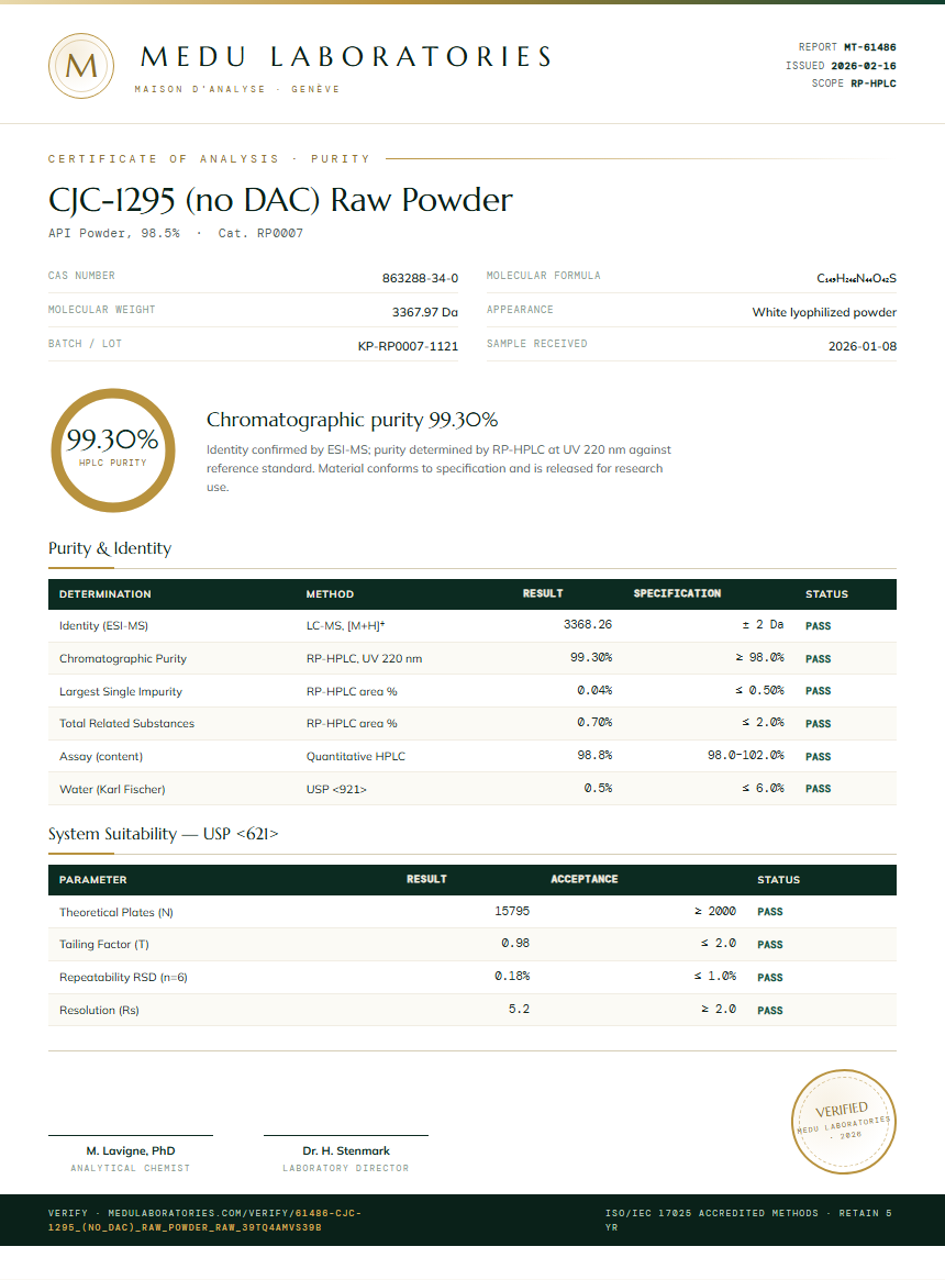 CJC-1295 (no DAC) Raw Powder Purity (HPLC) report by Medu Laboratories
