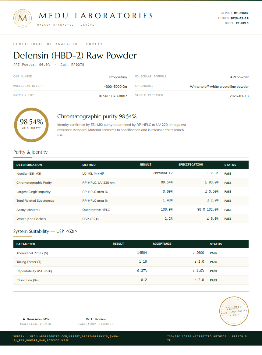 Defensin (HBD-2) Raw Powder Purity (HPLC) report by Medu Laboratories