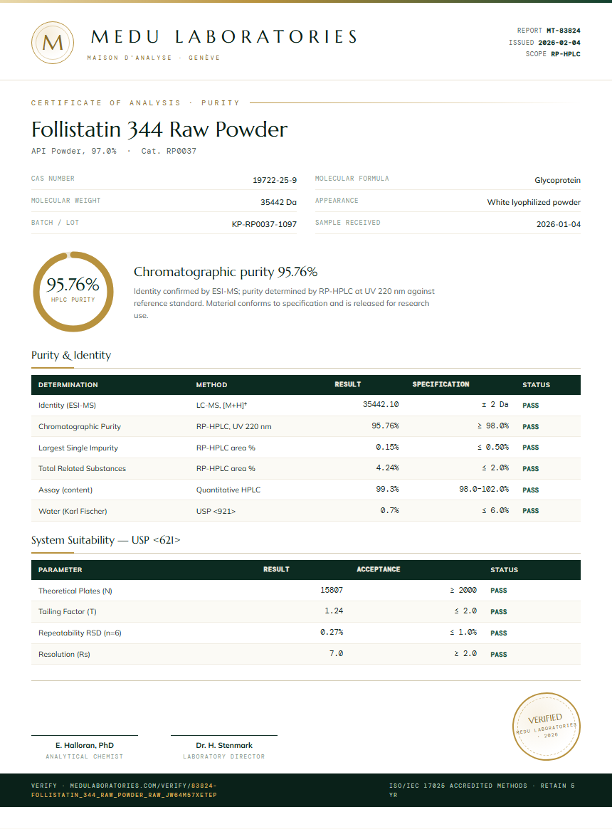 Follistatin 344 Raw Powder Purity (HPLC) report by Medu Laboratories