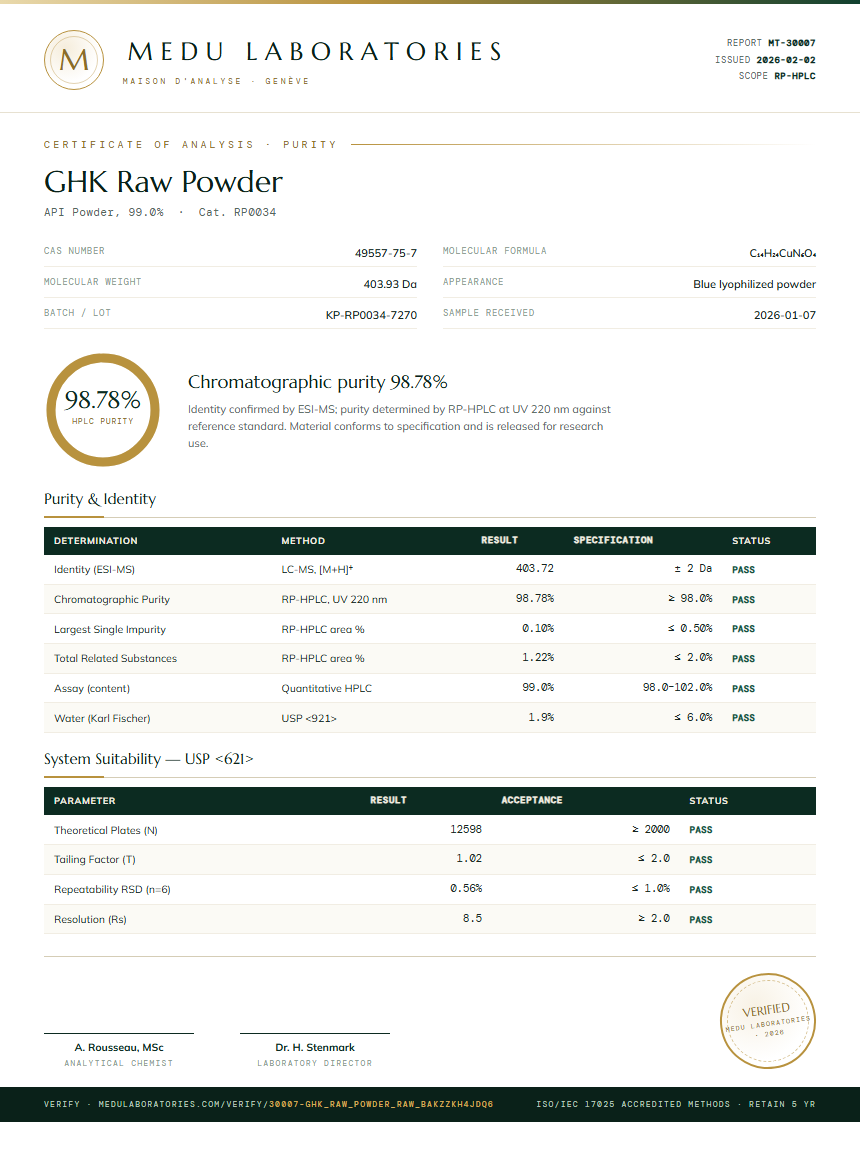 GHK Raw Powder Purity (HPLC) report by Medu Laboratories
