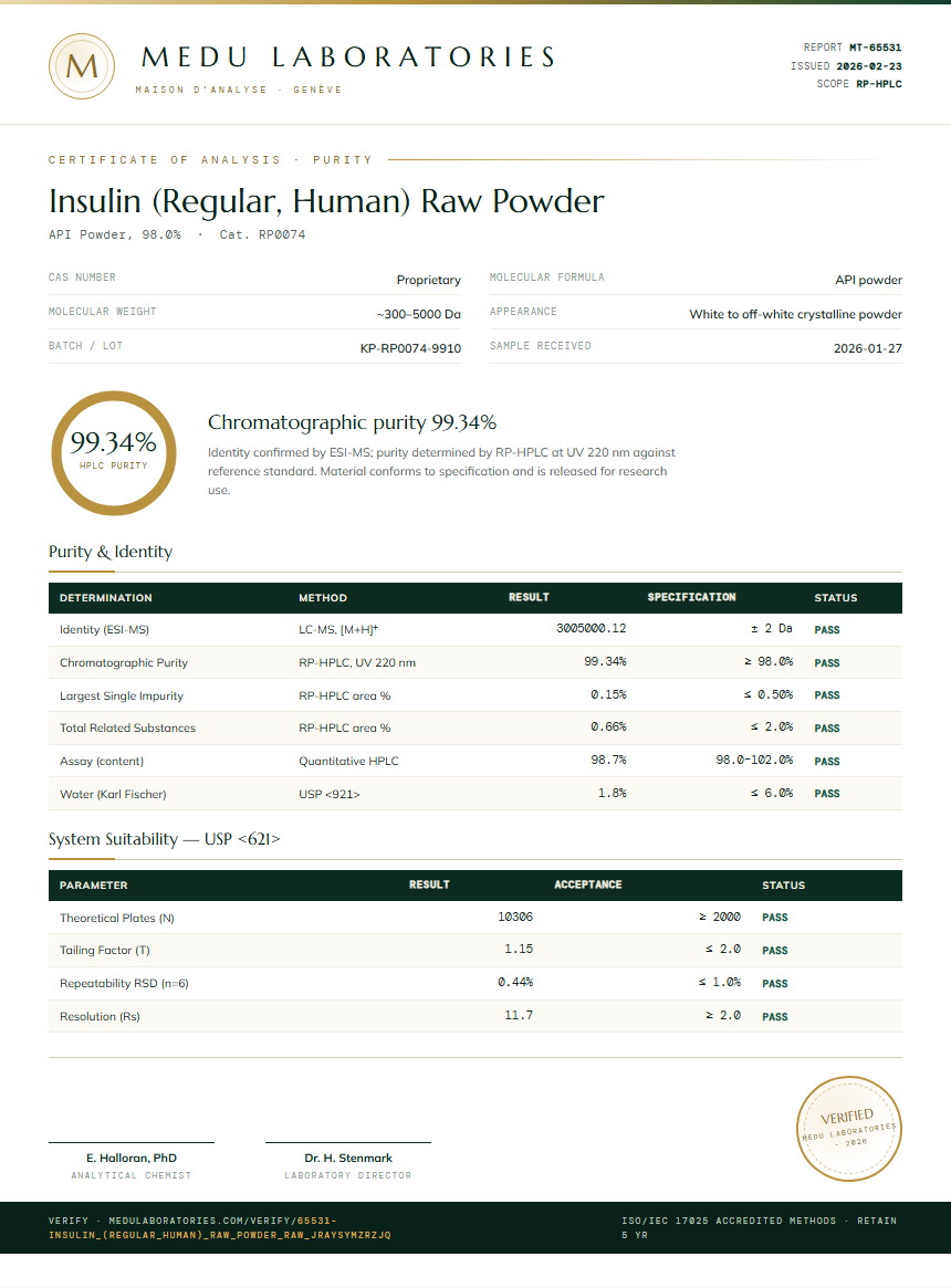 Insulin (Regular, Human) Raw Powder Purity (HPLC) report by Medu Laboratories