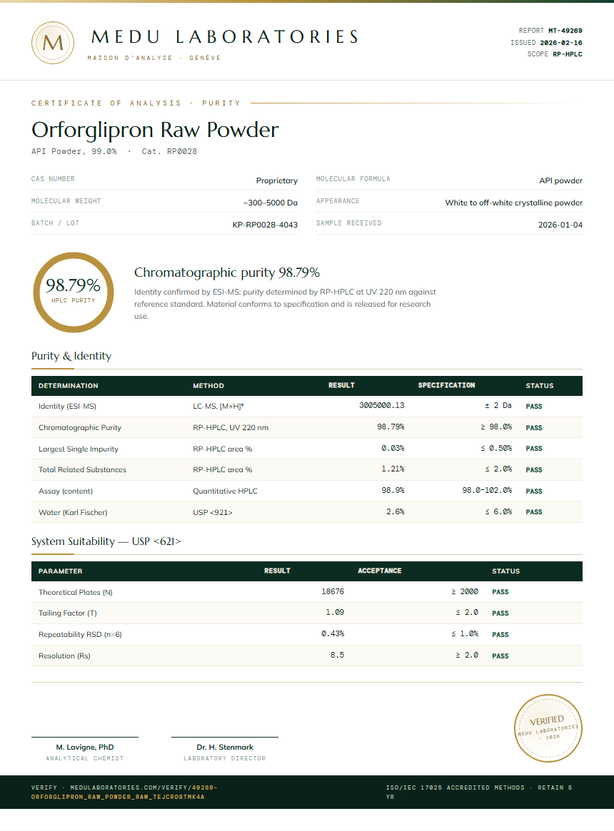 Orforglipron Raw Powder Purity Test Report by Medu Laboratories