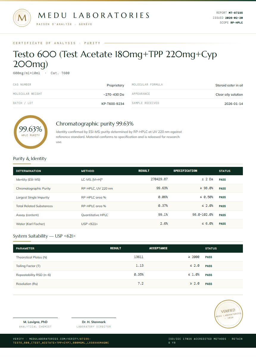 Testo 600 (Test Acetate 180mg+TPP 220mg+Cyp 200mg) Purity (HPLC) report by Medu Laboratories