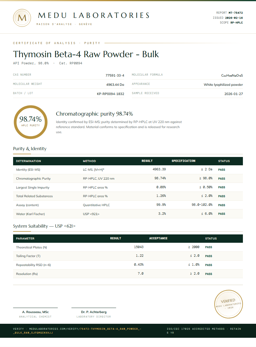 Thymosin Beta-4 Raw Powder - Bulk Purity (HPLC) report by Medu Laboratories