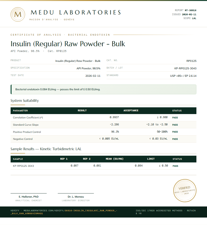 Insulin (Regular) Raw Powder - Bulk Endotoxin report by Medu Laboratories