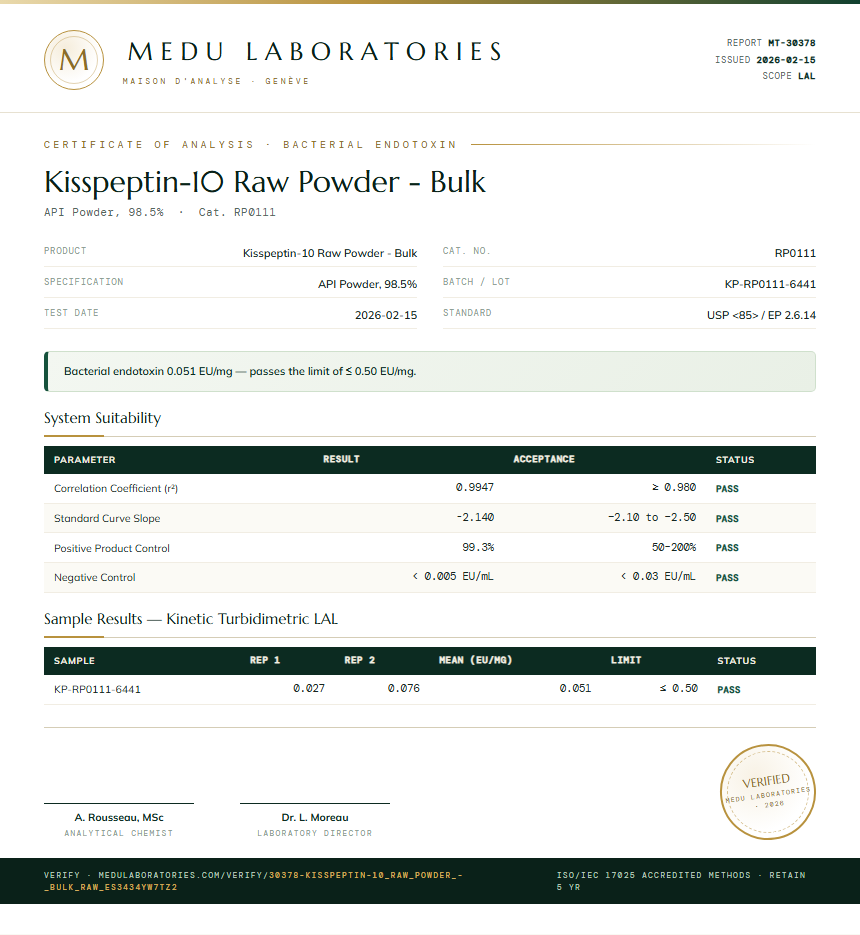 Kisspeptin-10 Raw Powder - Bulk Endotoxin report by Medu Laboratories