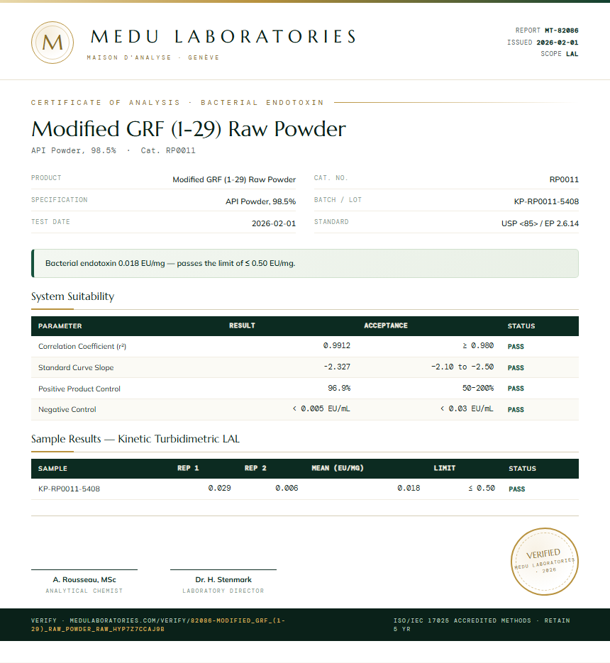 Modified GRF (1-29) Raw Powder Endotoxin report by Medu Laboratories