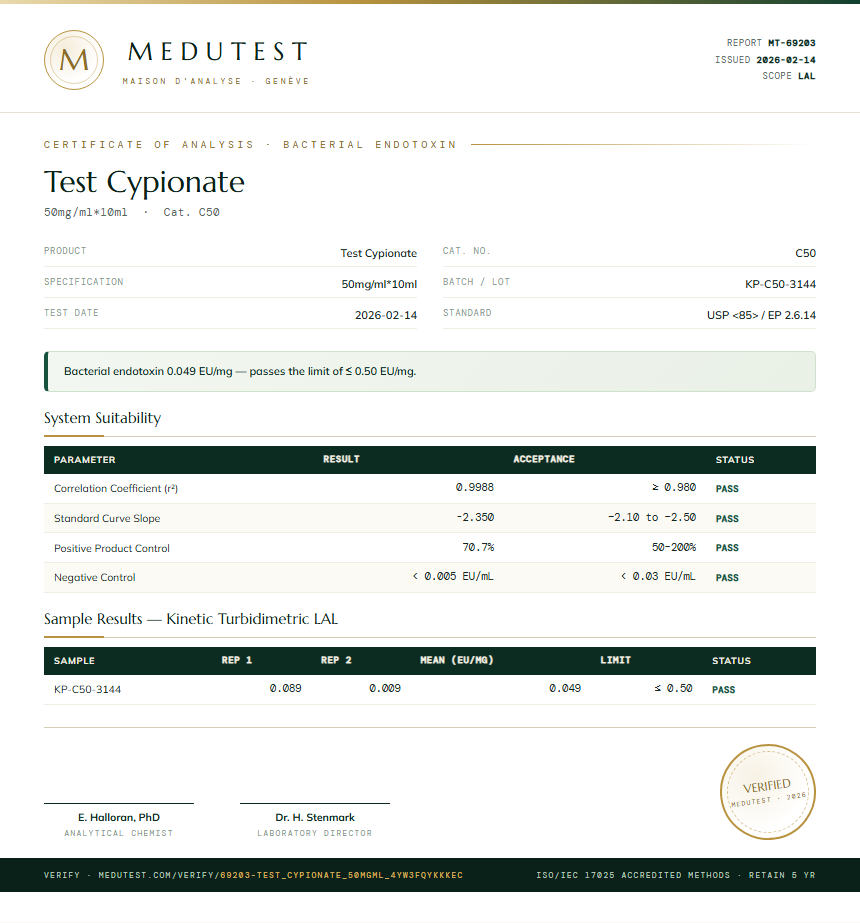 Test Cypionate Endotoxin report by Medutest