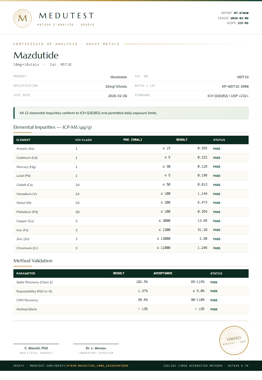 Mazdutide Heavy Metals report by Medutest