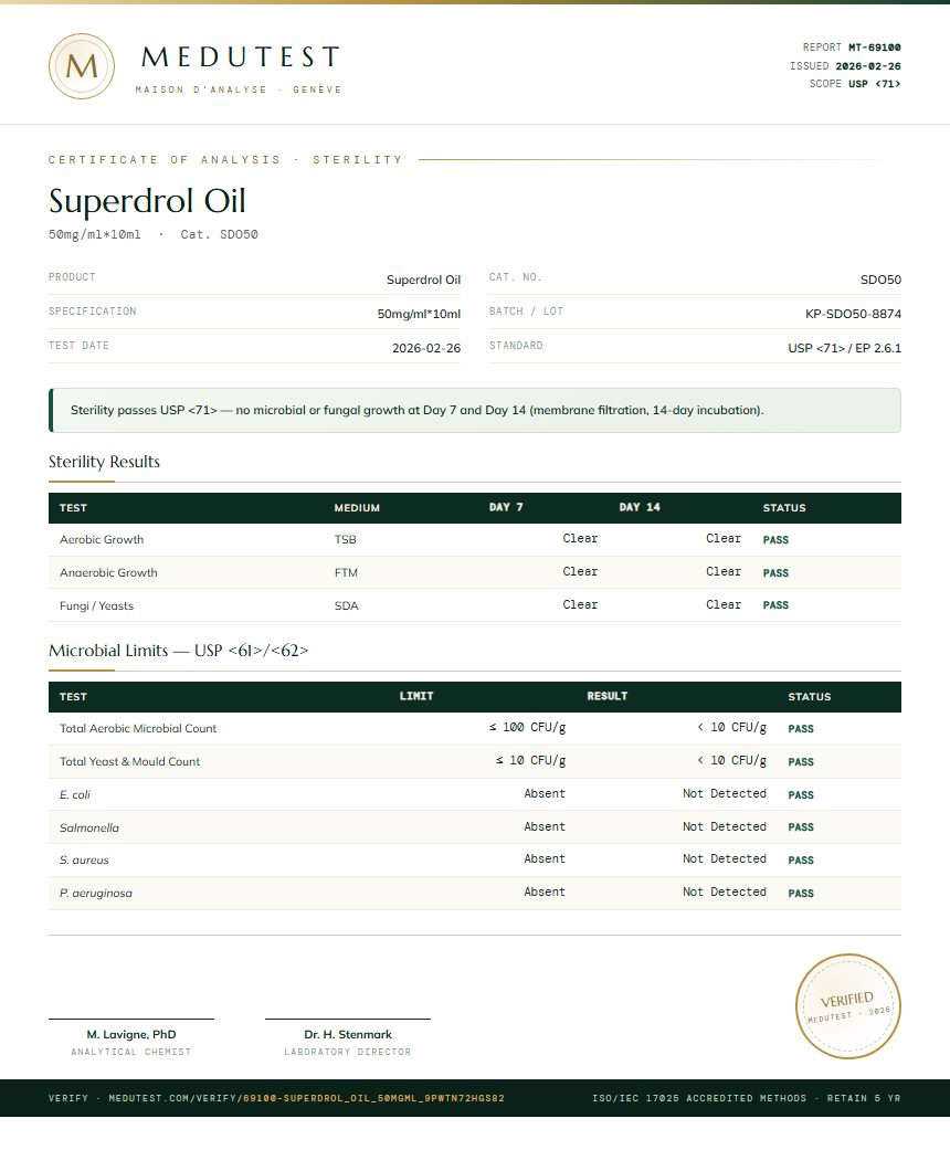 Superdrol Oil Sterility report by Medutest