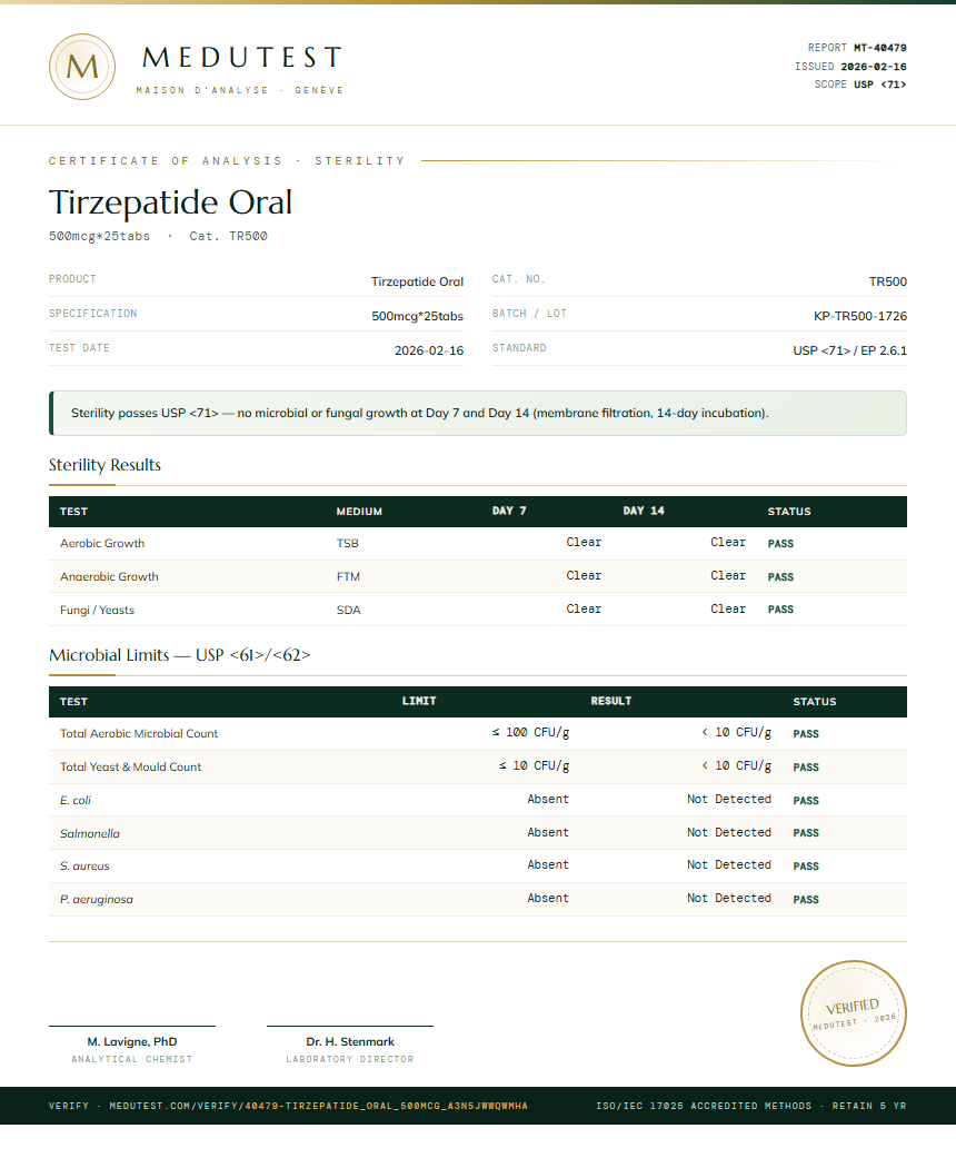 Tirzepatide Oral Sterility report by Medutest