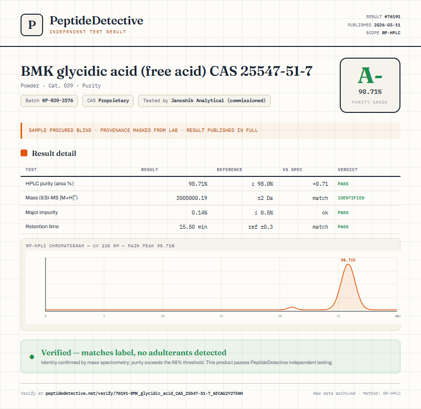 BMK glycidic acid (free acid) CAS 25547-51-7 Purity (HPLC) report by PeptideDetective