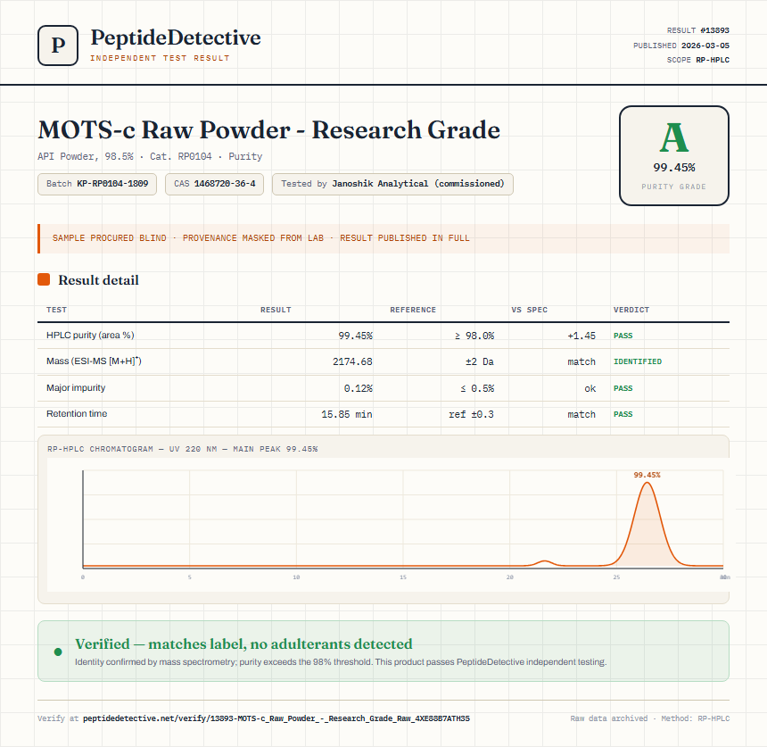 MOTS-c Raw Powder - Research Grade Purity (HPLC) report by PeptideDetective
