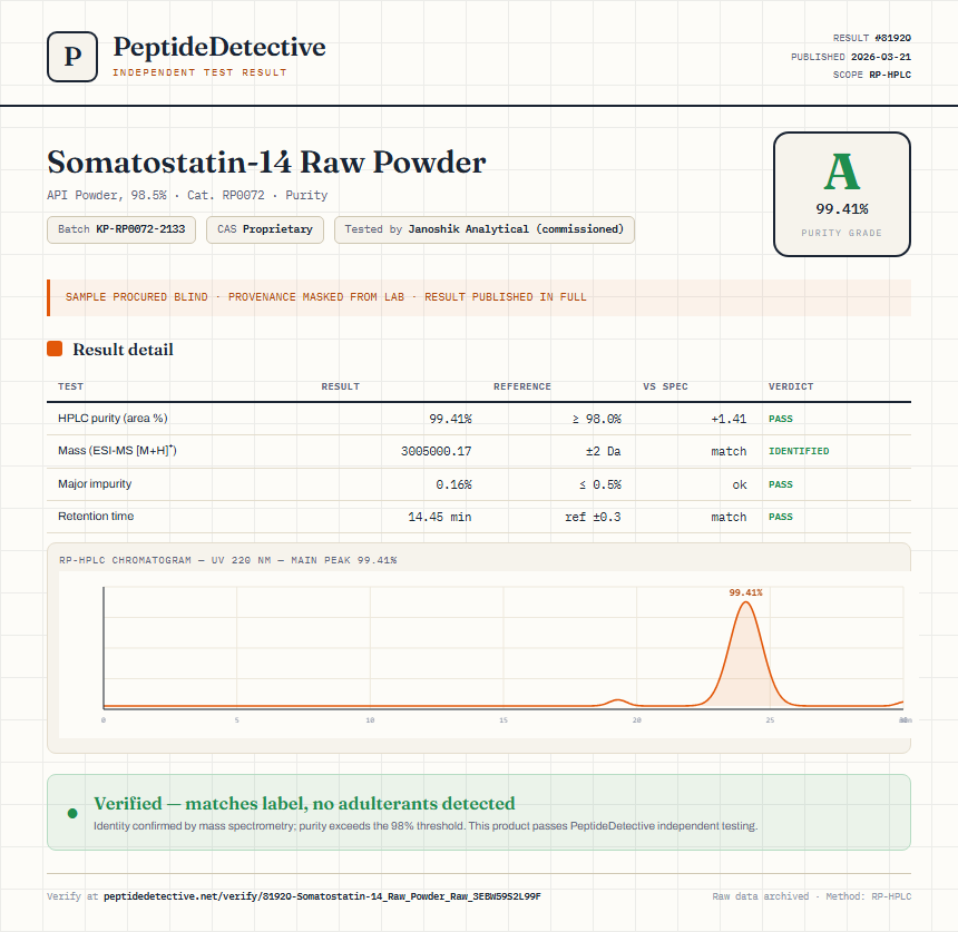 Somatostatin-14 Raw Powder Purity (HPLC) report by PeptideDetective