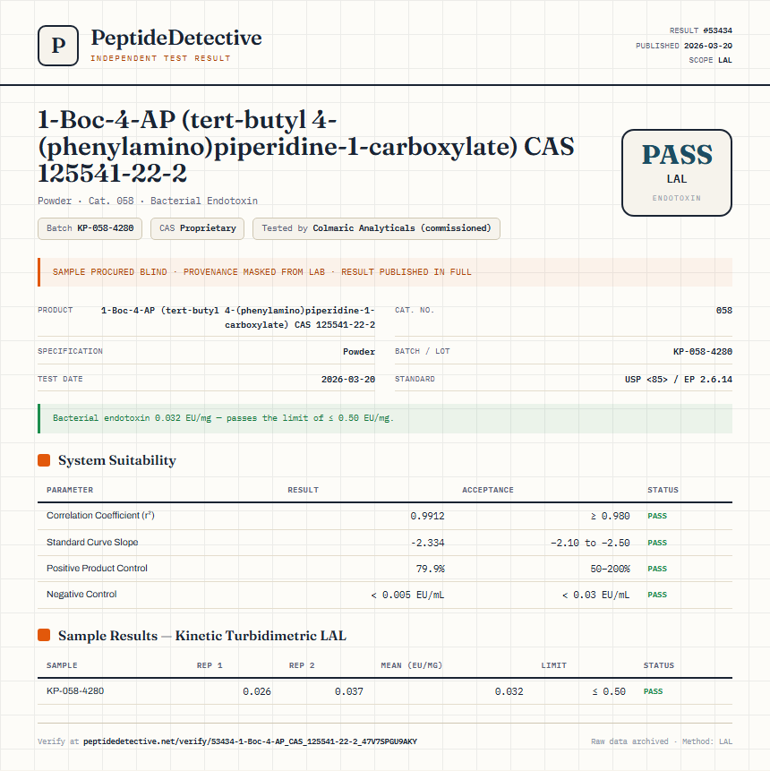 1-Boc-4-AP (tert-butyl 4-(phenylamino)piperidine-1-carboxylate) CAS 125541-22-2 Endotoxin report by PeptideDetective