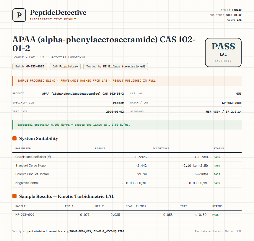 APAA (alpha-phenylacetoacetamide) CAS 102-01-2 Endotoxin report by PeptideDetective