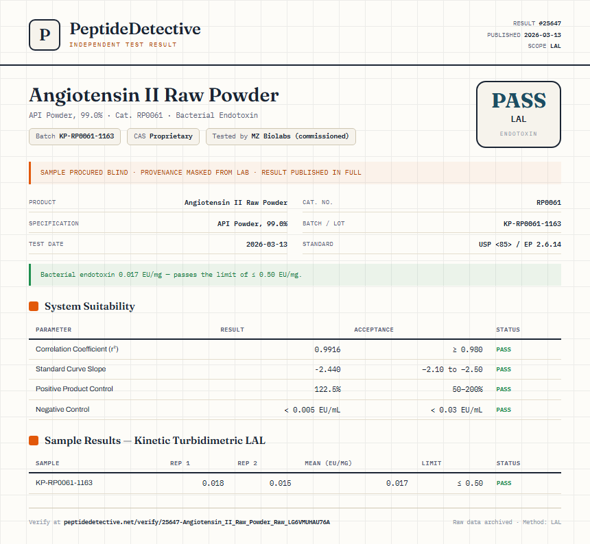 Angiotensin II Raw Powder Endotoxin report by PeptideDetective