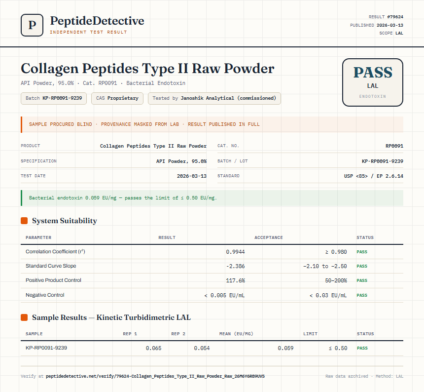 Collagen Peptides Type II Raw Powder Endotoxin report by PeptideDetective