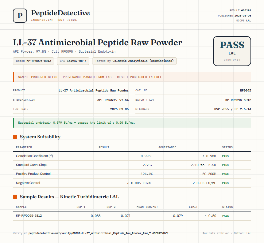 LL-37 Antimicrobial Peptide Raw Powder Endotoxin report by PeptideDetective