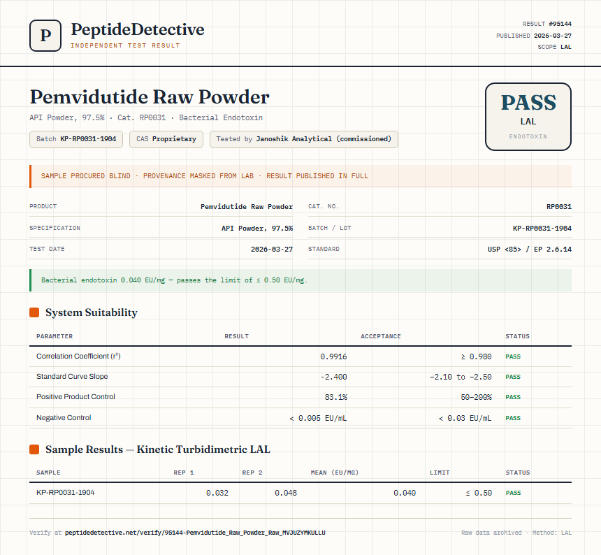 Pemvidutide Raw Powder Endotoxin report by PeptideDetective