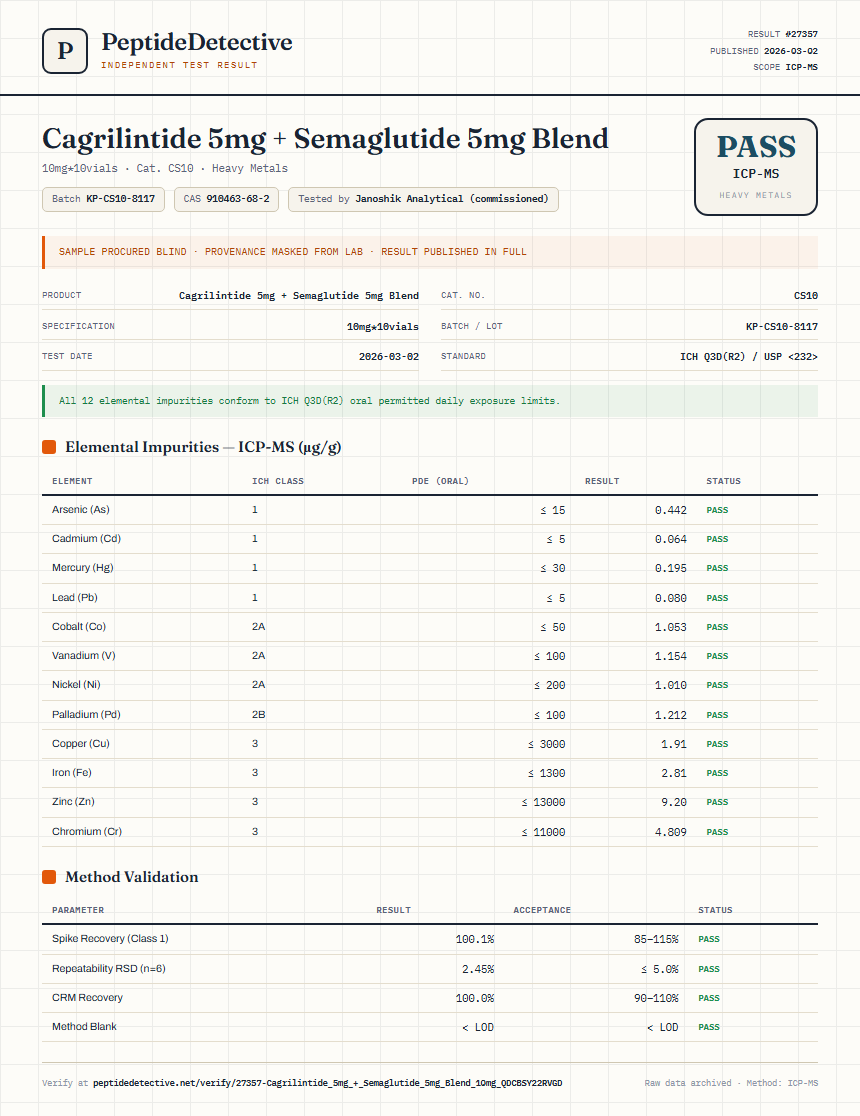 Cagrilintide 5mg + Semaglutide 5mg Blend Heavy Metals report by PeptideDetective