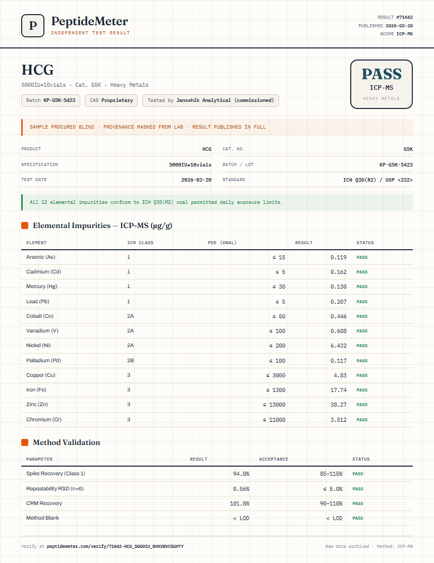 HCG Heavy Metals report by PeptideMeter