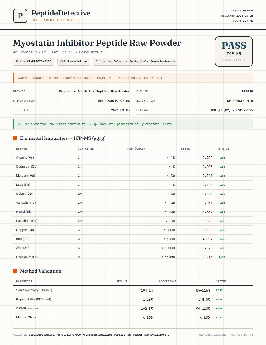 Myostatin Inhibitor Peptide Raw Powder Heavy Metals report by PeptideDetective