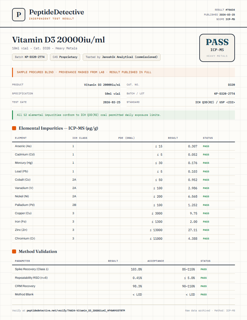 Vitamin D3 20000iu/ml Heavy Metals report by PeptideDetective