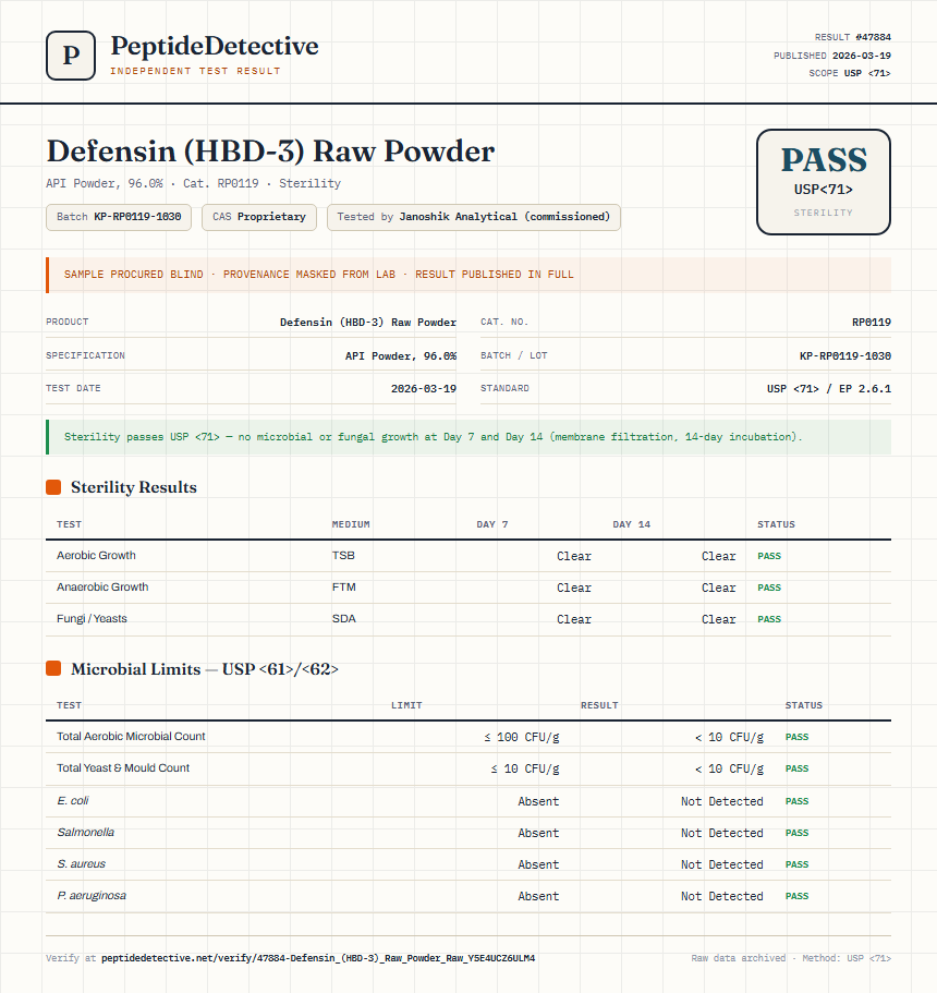 Defensin (HBD-3) Raw Powder Sterility report by PeptideDetective