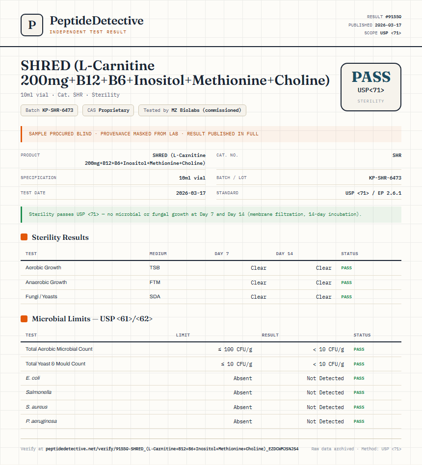 SHRED (L-Carnitine 200mg+B12+B6+Inositol+Methionine+Choline) Sterility report by PeptideDetective