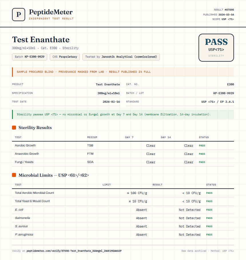 Test Enanthate Sterility report by PeptideMeter