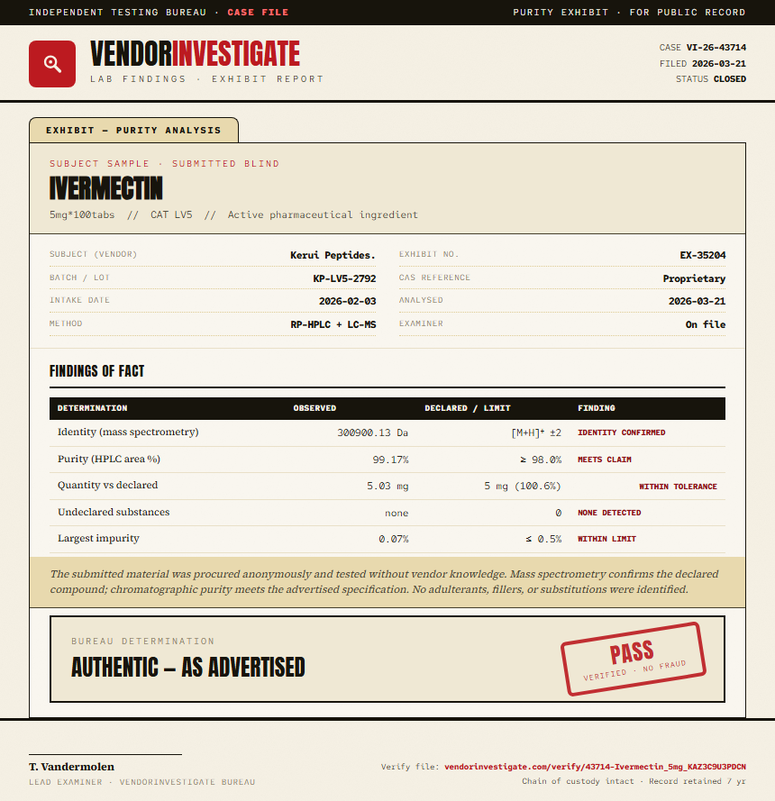 Ivermectin Purity (HPLC) report by VendorInvestigate