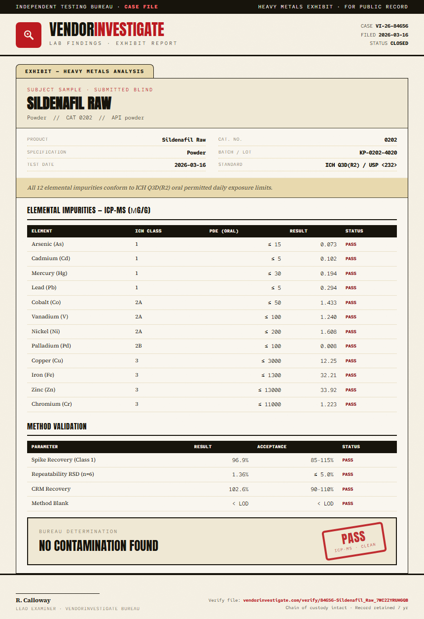 Sildenafil Raw Heavy Metals report by VendorInvestigate
